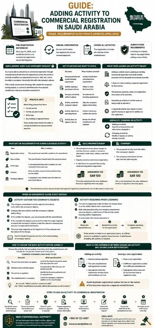 add activity to commercial registration