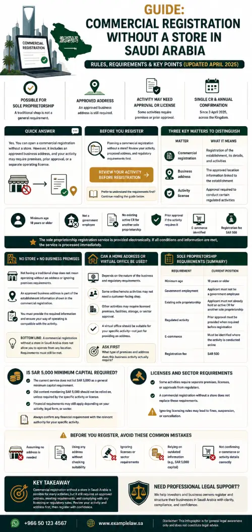 Commercial Registration Without a Store