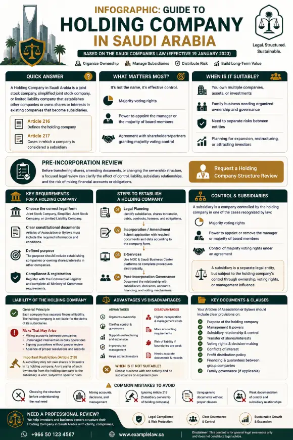 Infographic Guide to Holding Company in Saudi Arabia