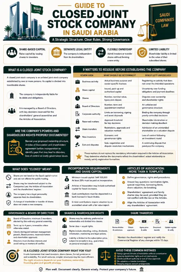 Infographic Guide to a Closed Joint Stock Company in Saudi Arabia