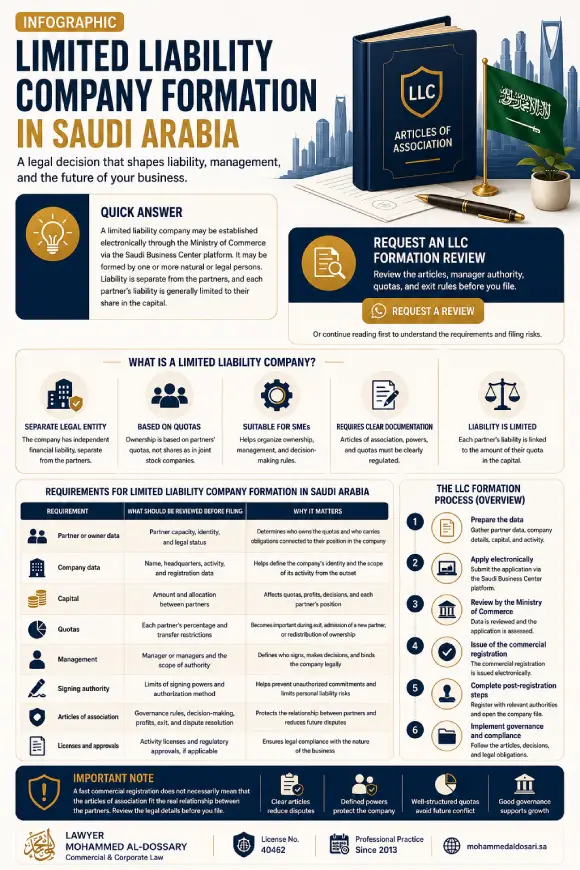 Infographic Limited Liability Company Formation in Saudi Arabia
