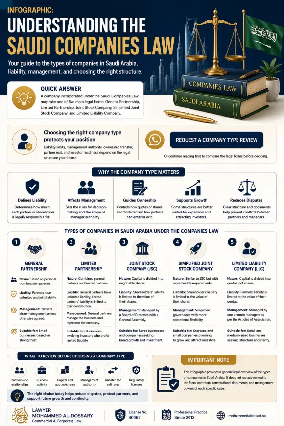 Infographic Types of Companies in Saudi Arabia