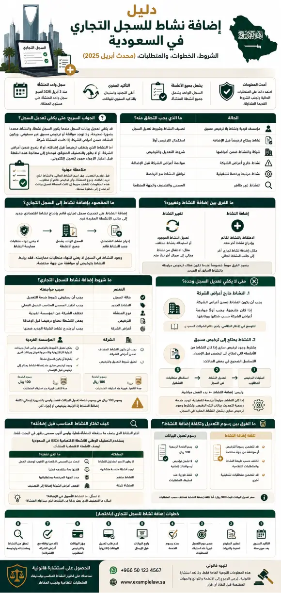 إضافة نشاط للسجل التجاري