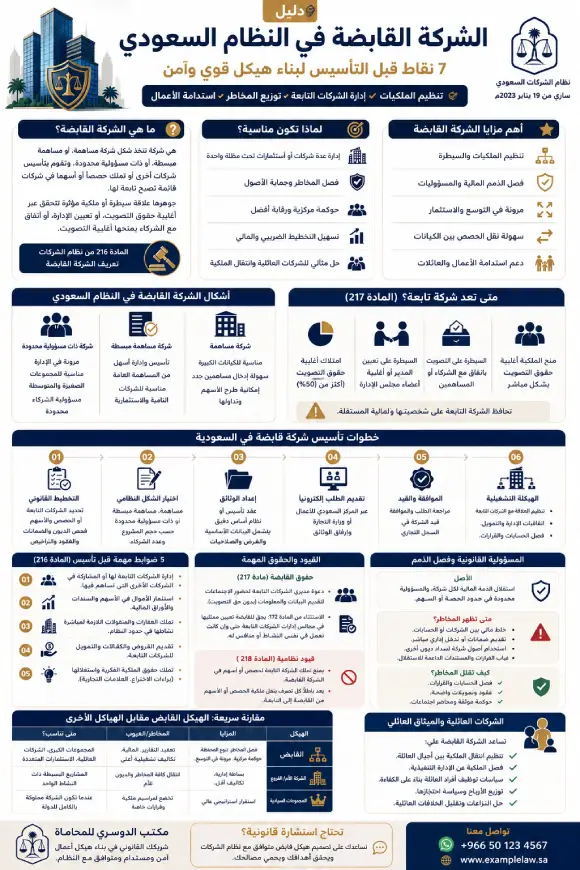 إنفوغرافيك دليل الشركة القابضة في النظام السعودي