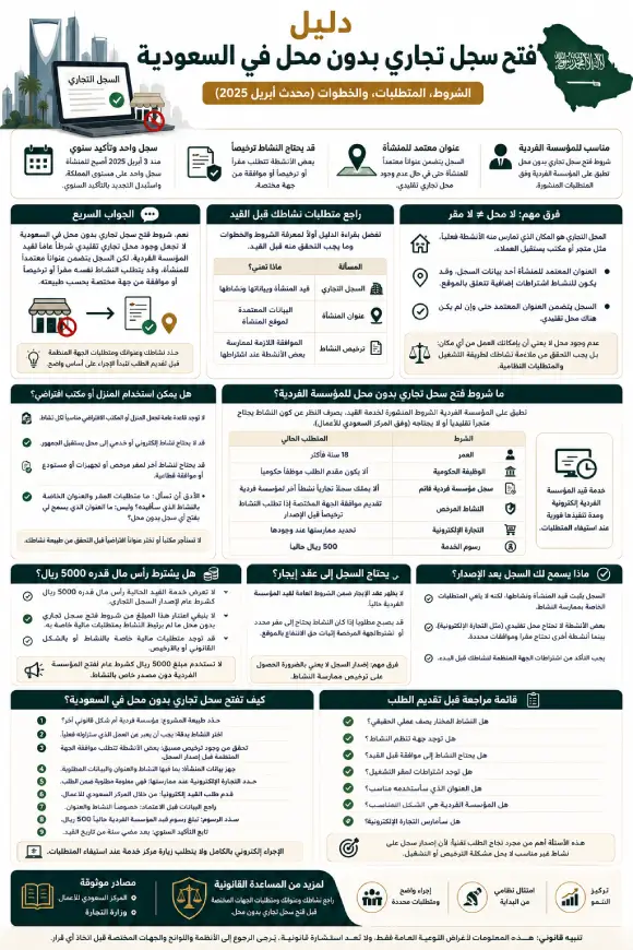 فتح سجل تجاري بدون محل
