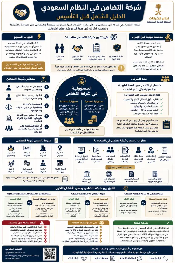 إنفوغرافيك شركة التضامن في النظام السعودي