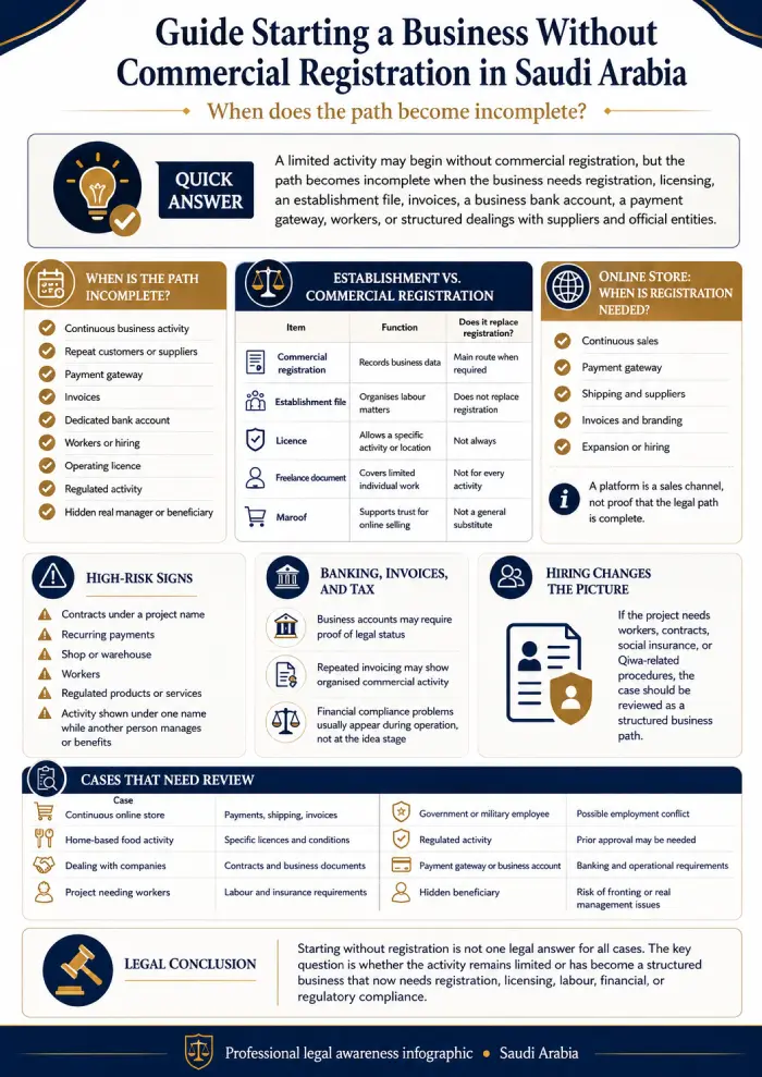 Business Without Commercial Registration 