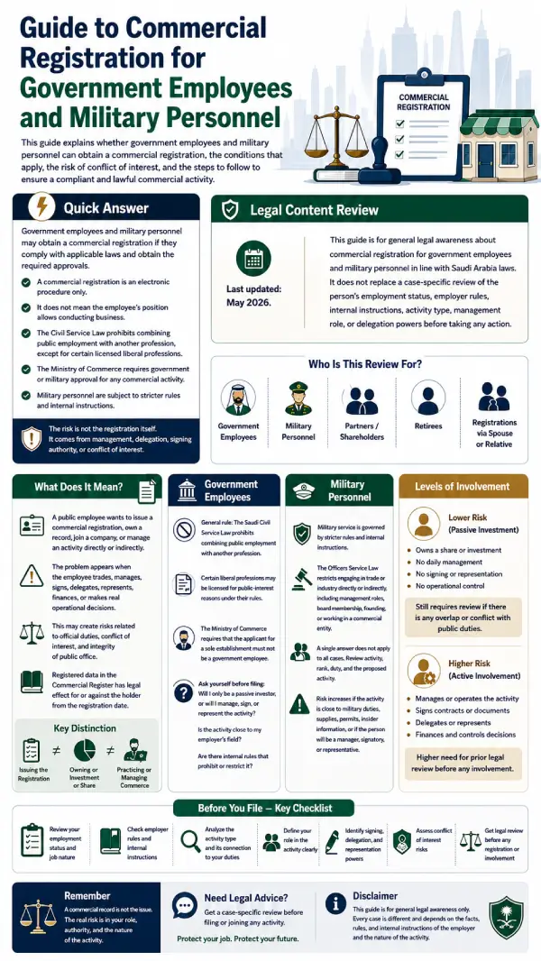 Government Employee Commercial Registration