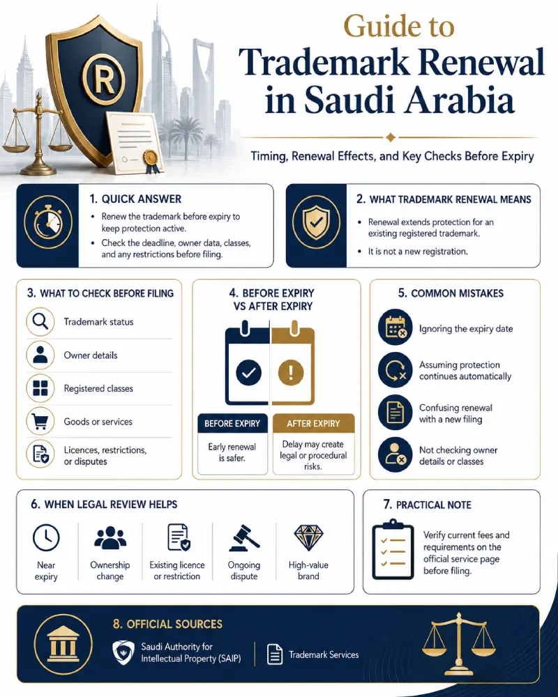 Trademark Renewal in Saudi Arabia 