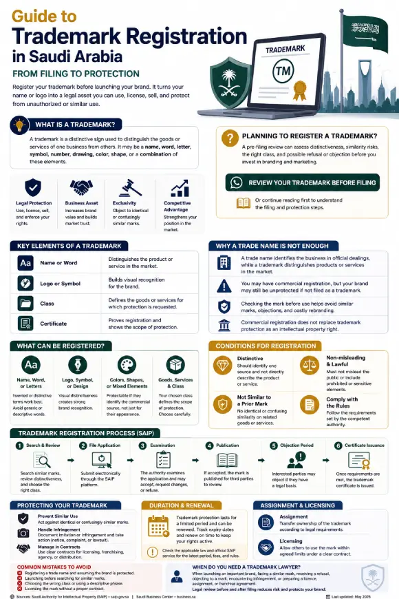 Trademark Registration in Saudi Arabia