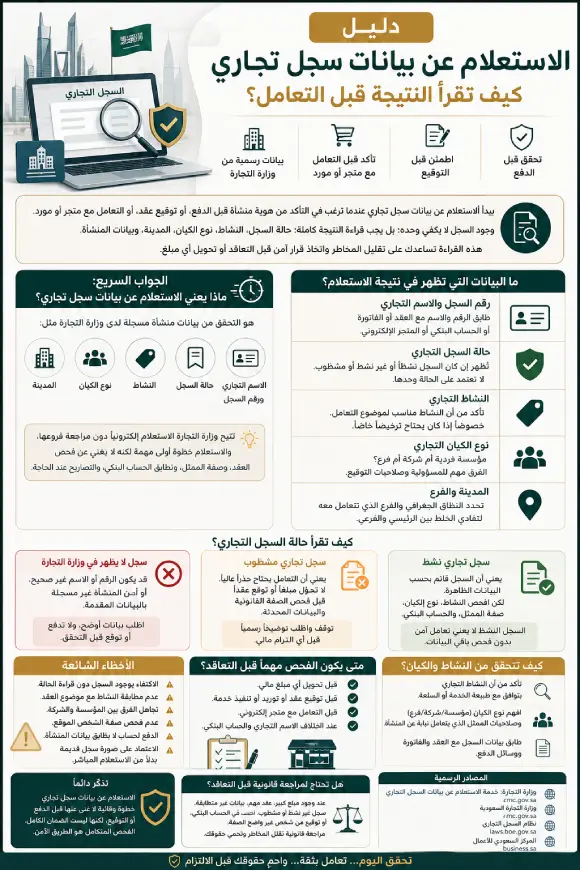 الاستعلام عن السجل التجاري