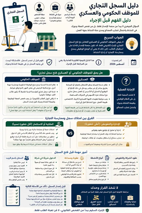 هل يحق للموظف الحكومي فتح سجل تجاري