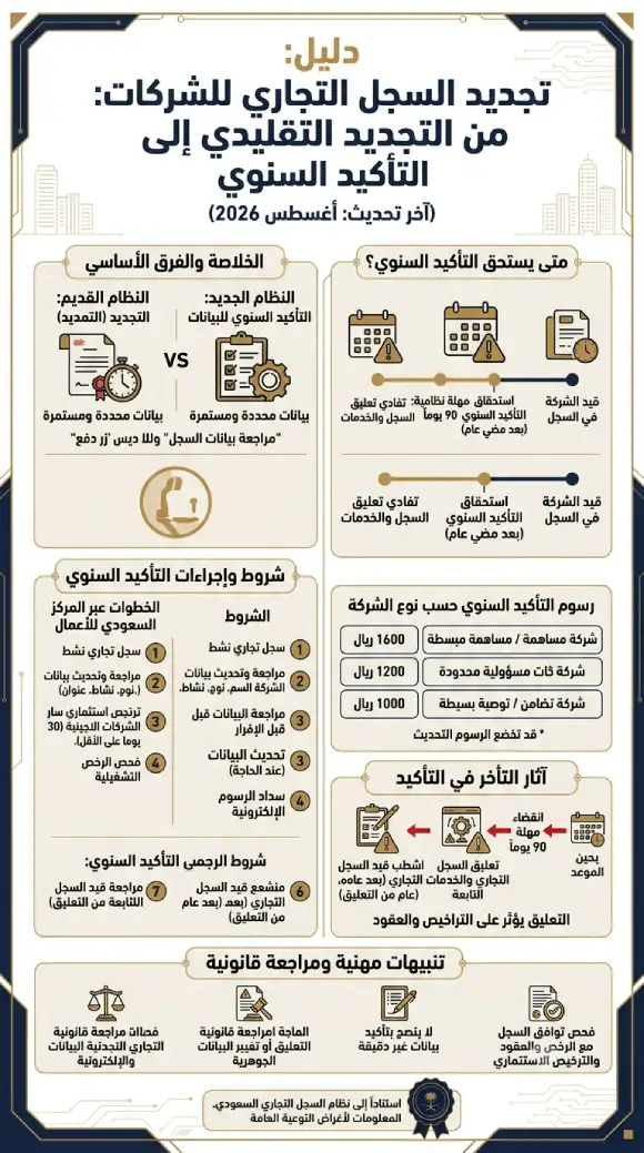 تجديد السجل التجاري للشركات