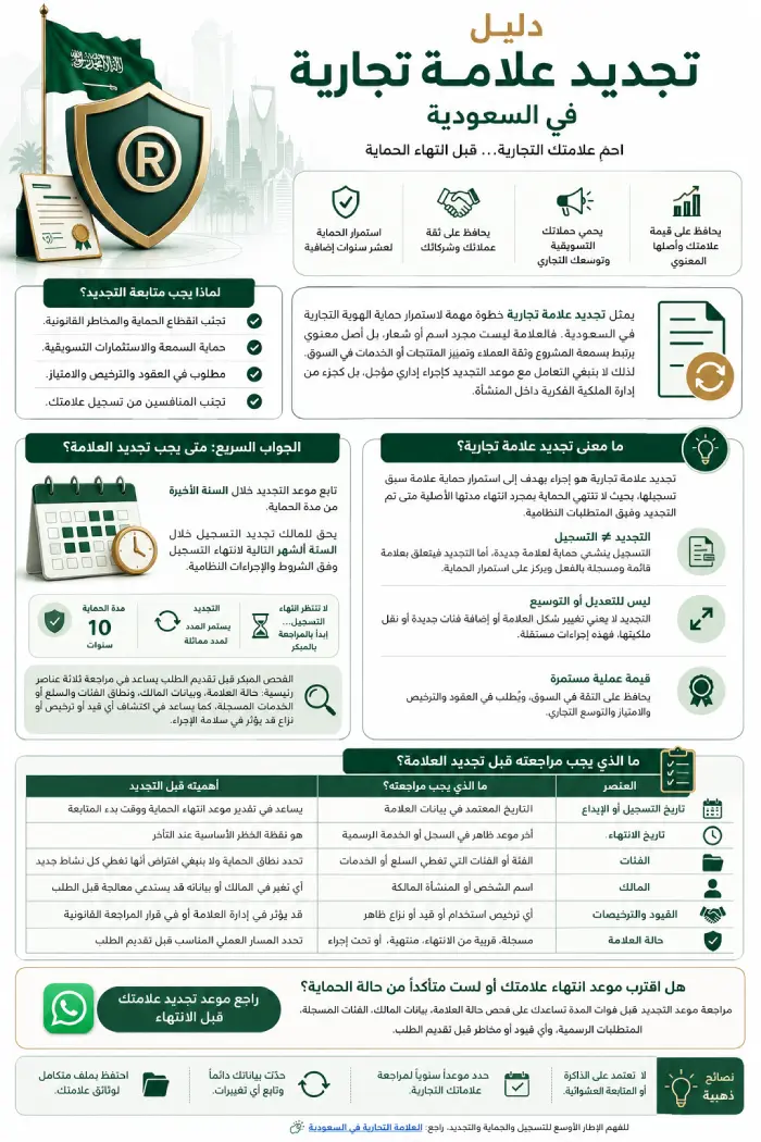 تجديد علامة تجارية في السعودية