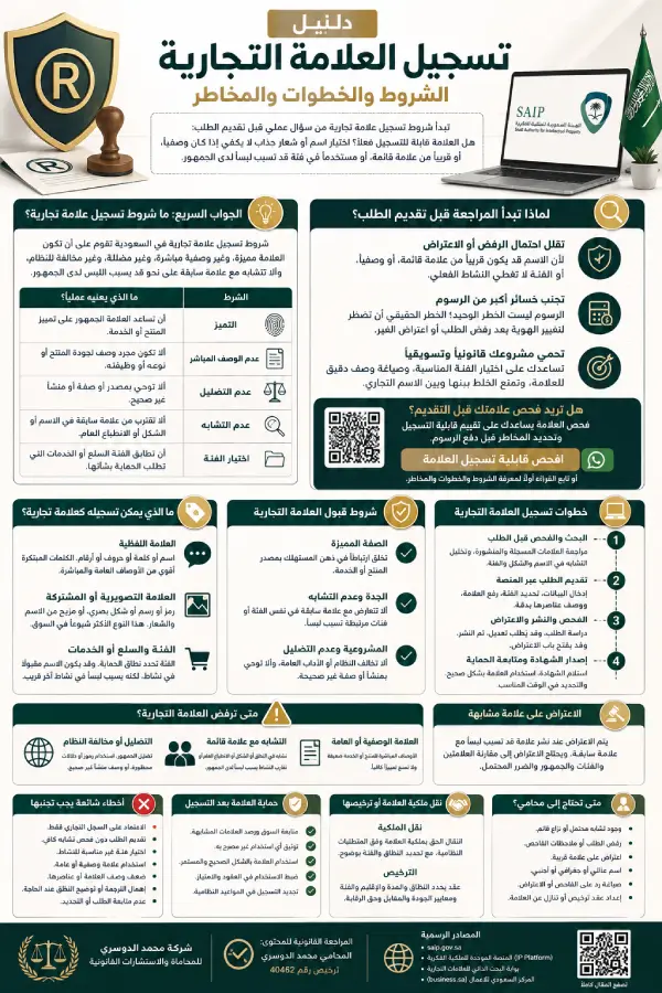 شروط تسجيل علامة تجارية