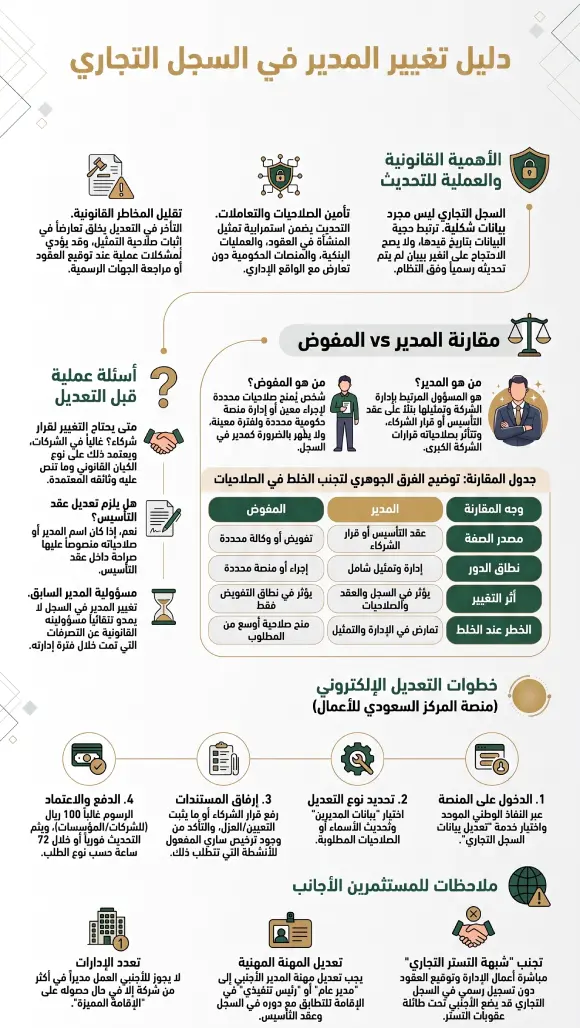 تغيير المدير في السجل التجاري