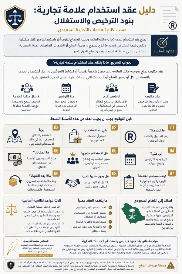 عقد استخدام علامة تجارية