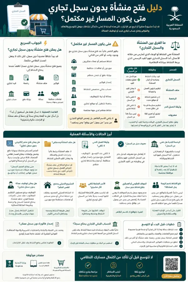 فتح منشأة بدون سجل تجاري