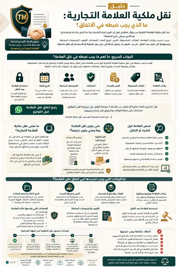 نقل ملكية العلامة التجارية
