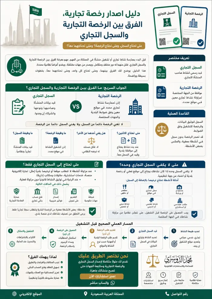 اصدار رخصة تجارية