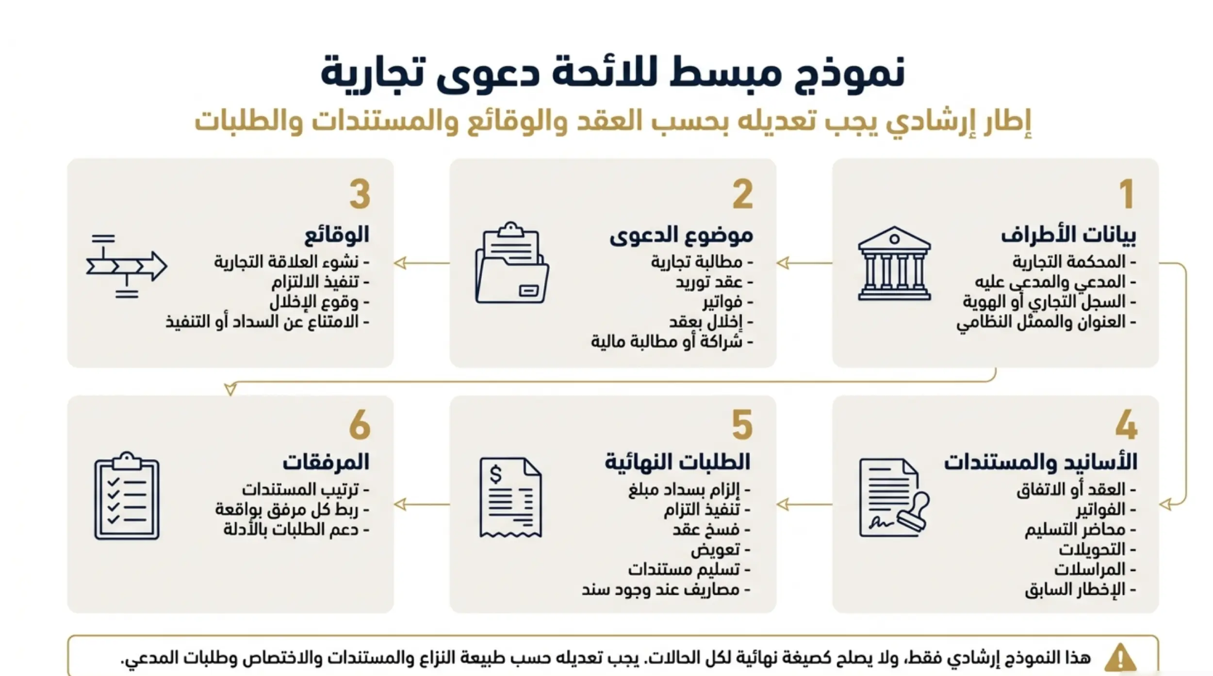 نموذج مذكرة رد على دعوى تجارية