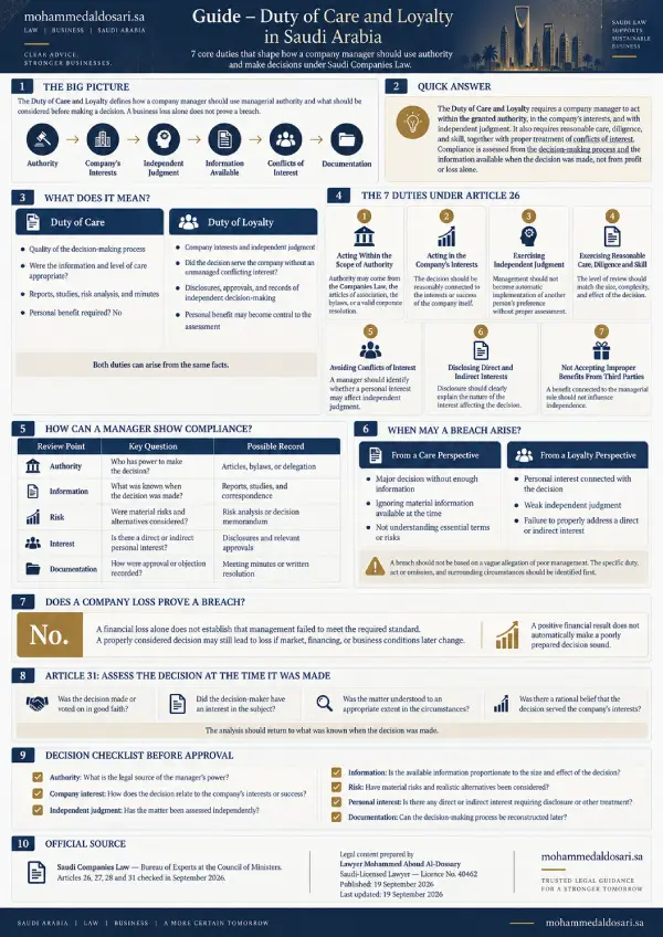 Duty of Care and Loyalty in Saudi Arabia infographic