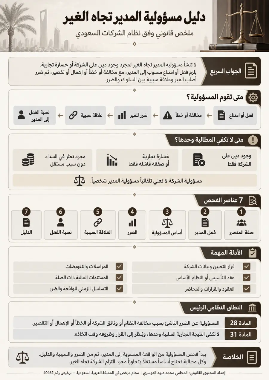 إنفوغرافيك مسؤولية المدير تجاه الغير في السعودية