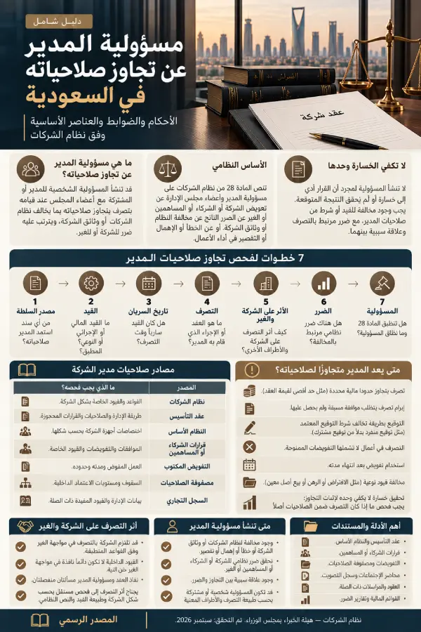 إنفوغرافيك مسؤولية المدير عن تجاوز صلاحياته في السعودية