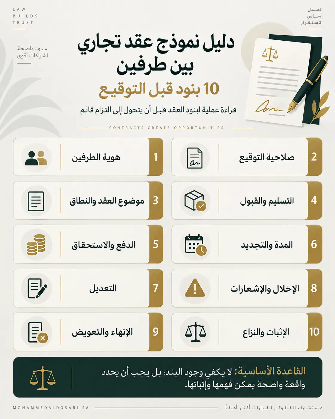 إنفوغرافيك نموذج عقد تجاري بين طرفين يوضح 10 بنود يجب مراجعتها قبل التوقيع