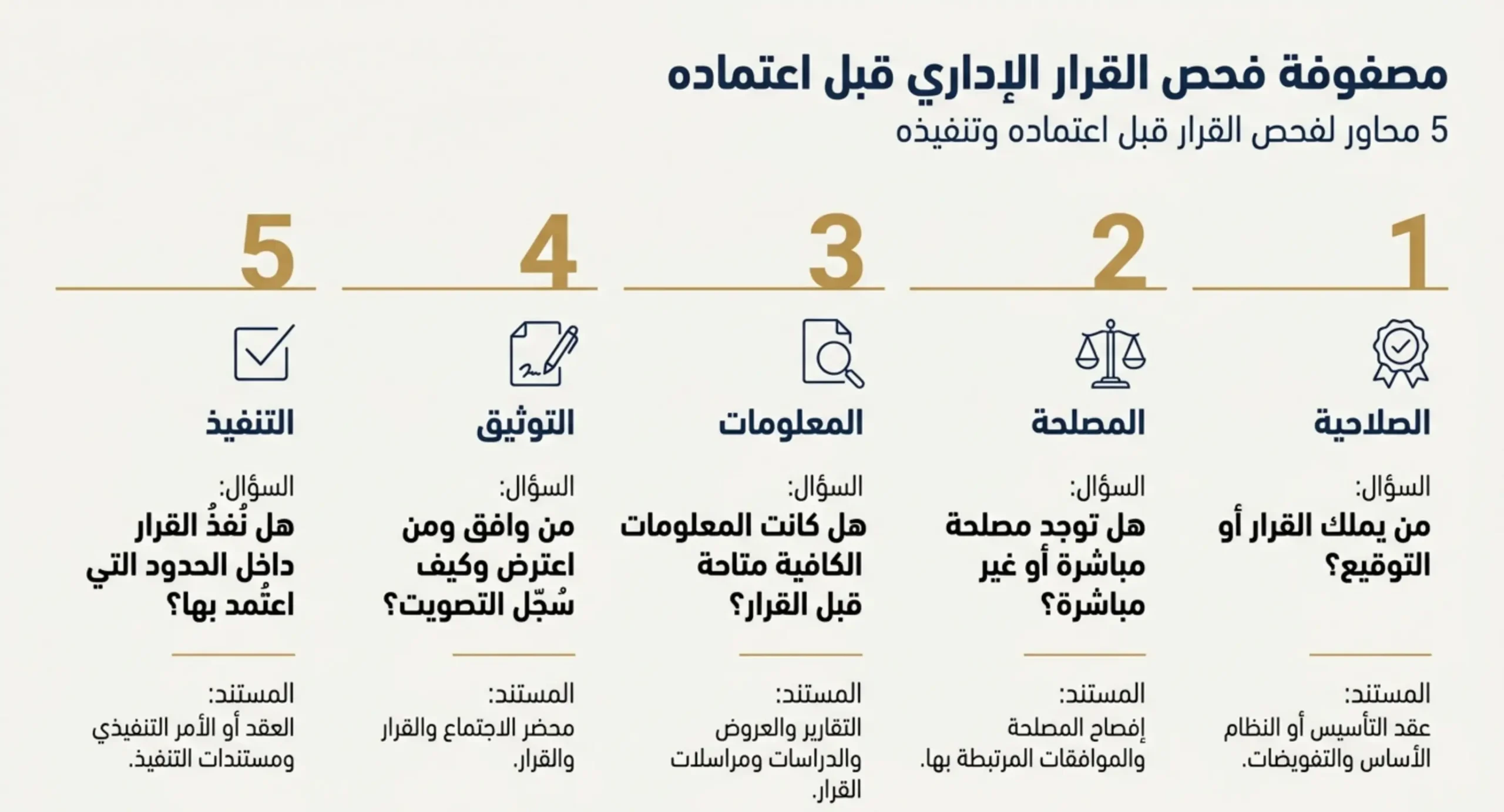 مصفوفة فحص القرار الإداري قبل اعتماده