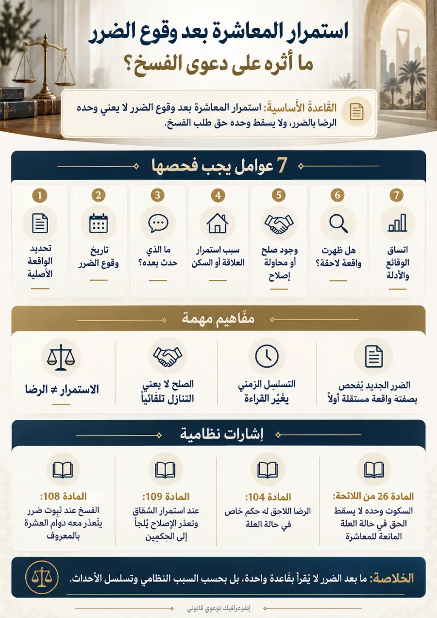 إنفوغرافيك يوضح أثر استمرار المعاشرة بعد وقوع الضرر على دعوى الفسخ والعوامل السبعة التي يجب فحصها