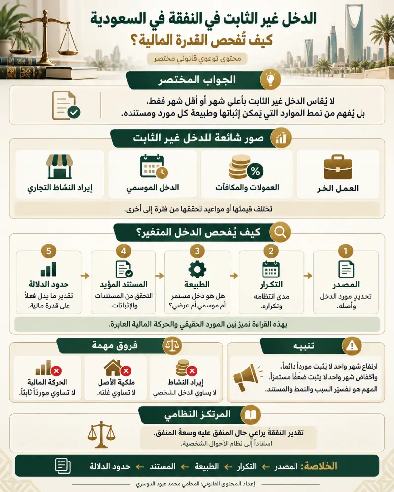 إنفوغرافيك يوضح الدخل غير الثابت في النفقة وكيفية فحص العمل الحر والعمولات والدخل الموسمي والموارد المتغيرة