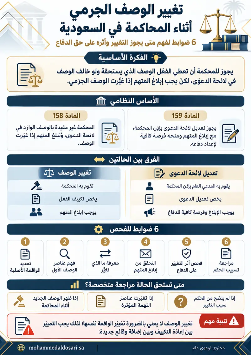 إنفوغرافيك يوضح ضوابط تغيير الوصف الجرمي أثناء المحاكمة في السعودية