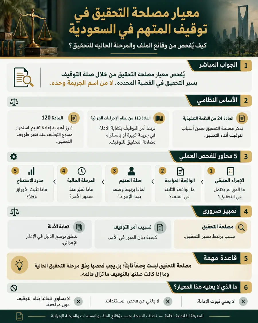 إنفوغرافيك يوضح معيار مصلحة التحقيق في توقيف المتهم في السعودية والأساس النظامي و5 محاور لفحص ارتباط التوقيف بسير التحقيق